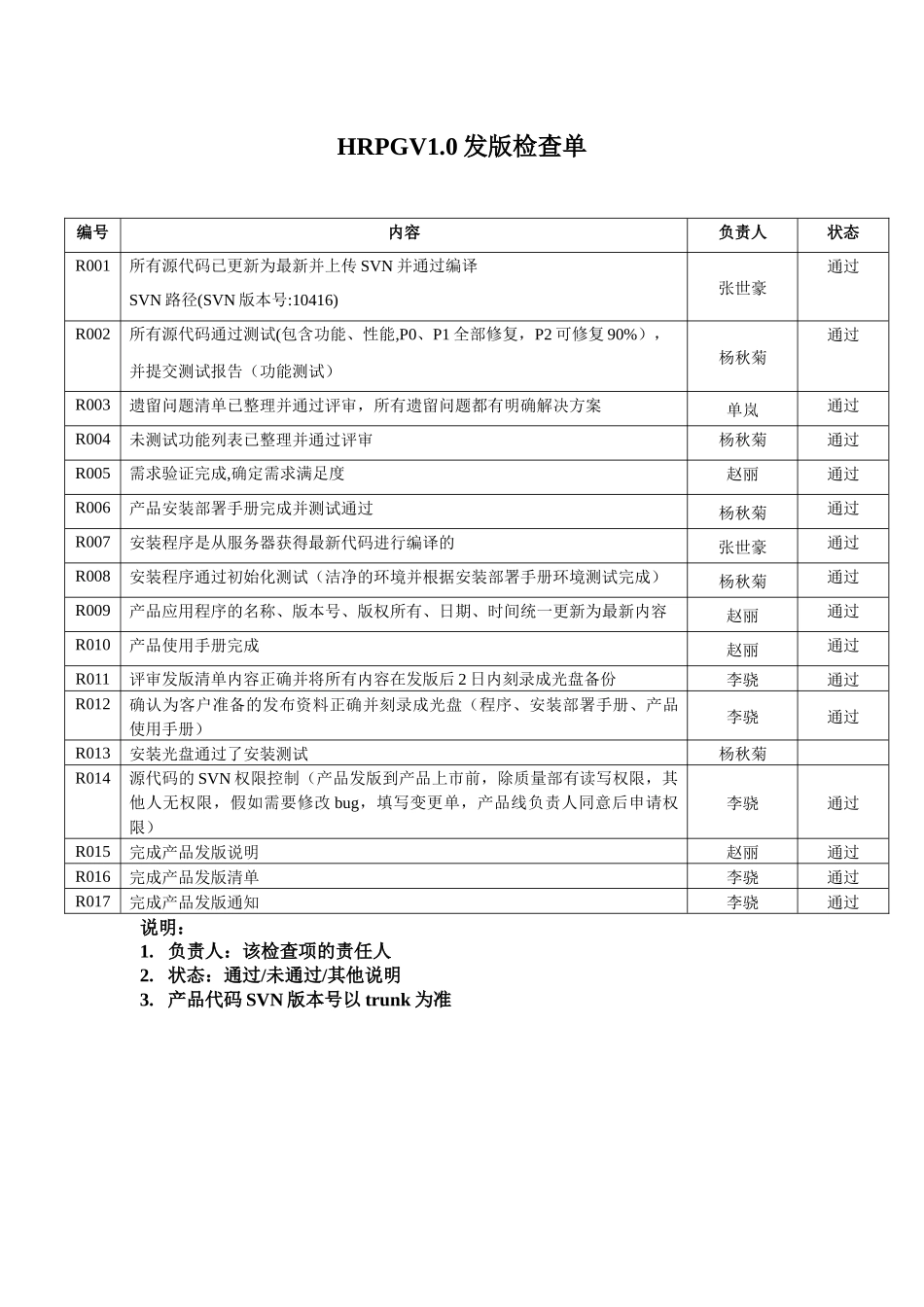 产品发版检查单评审版_第1页