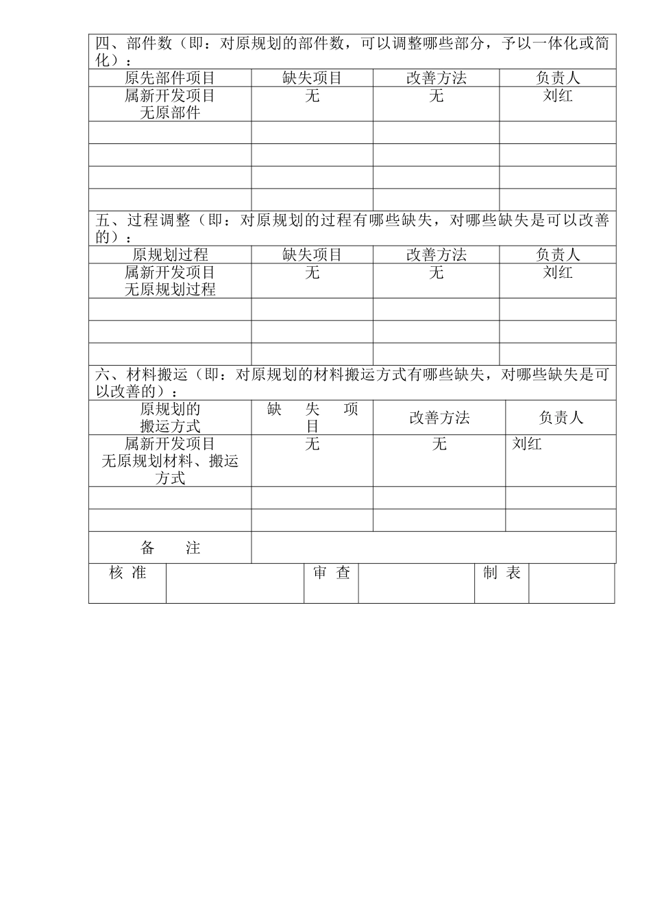 产品可制造性和装配设计DFMA_第2页