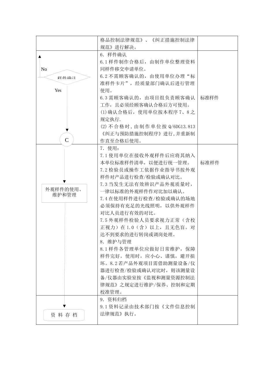 产品外观项目控制流程图_第2页