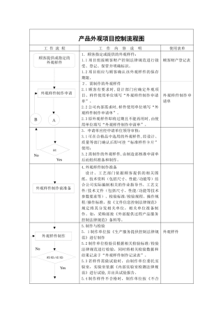 产品外观项目控制流程图