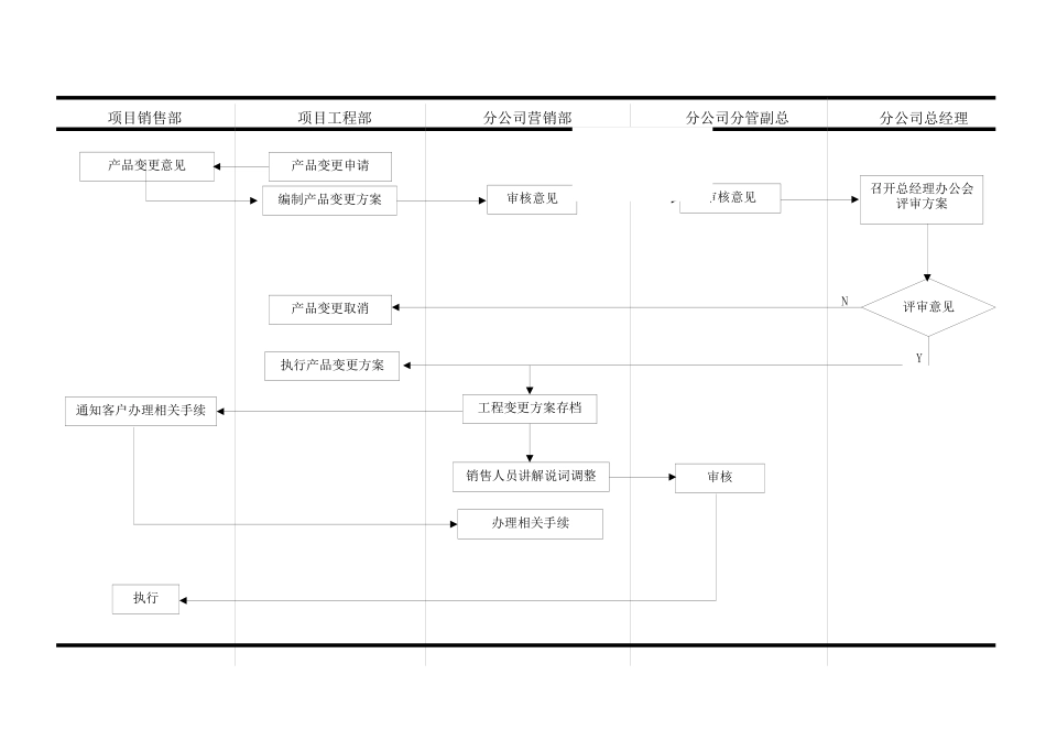 产品变更流程二_第1页