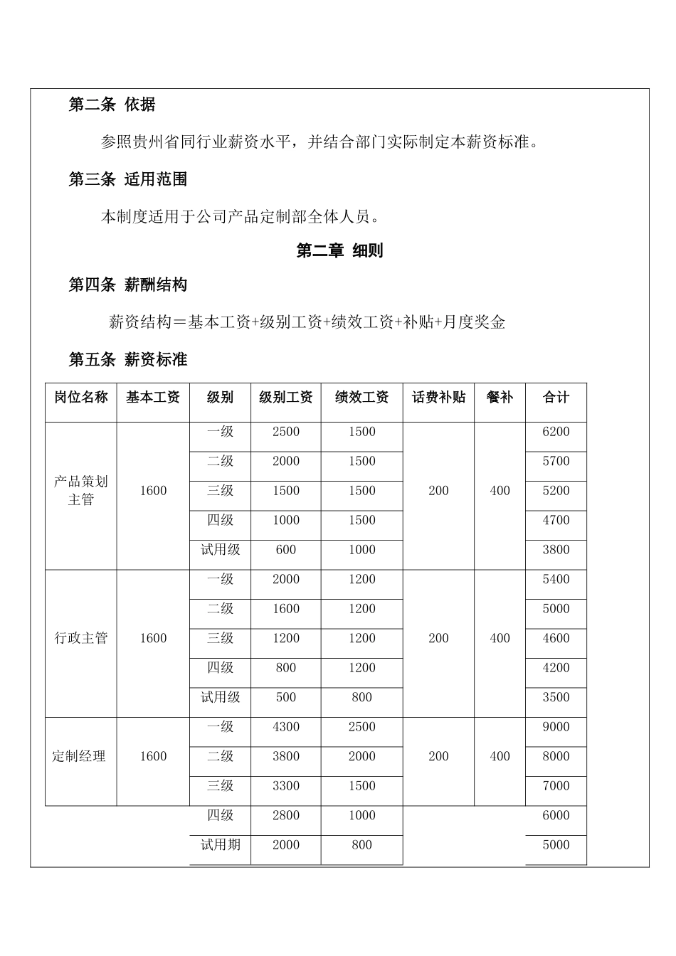 产品定制部薪资管理制度_第2页