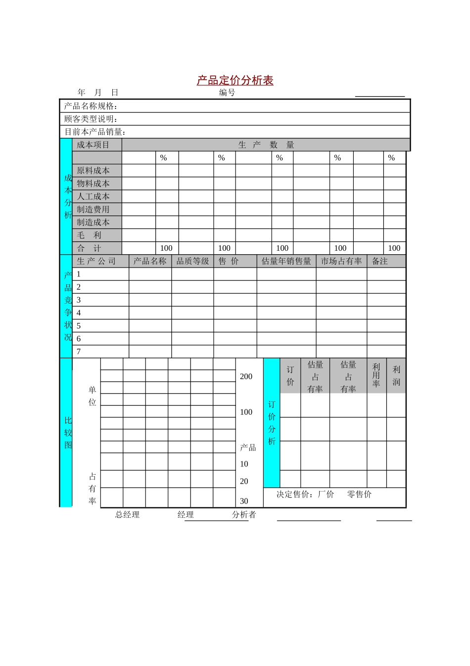产品定价分析表_第1页