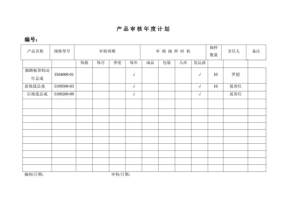 产品审核年度计划_第1页