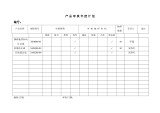 产品审核年度计划
