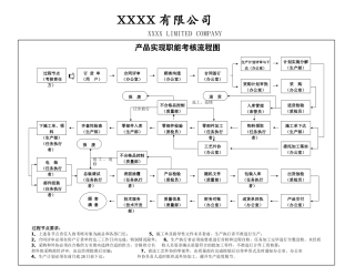 产品实现职能流程图-G-1