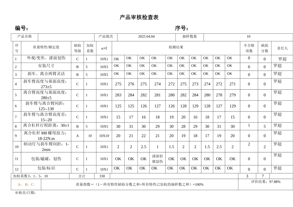 产品审核检查表_第1页