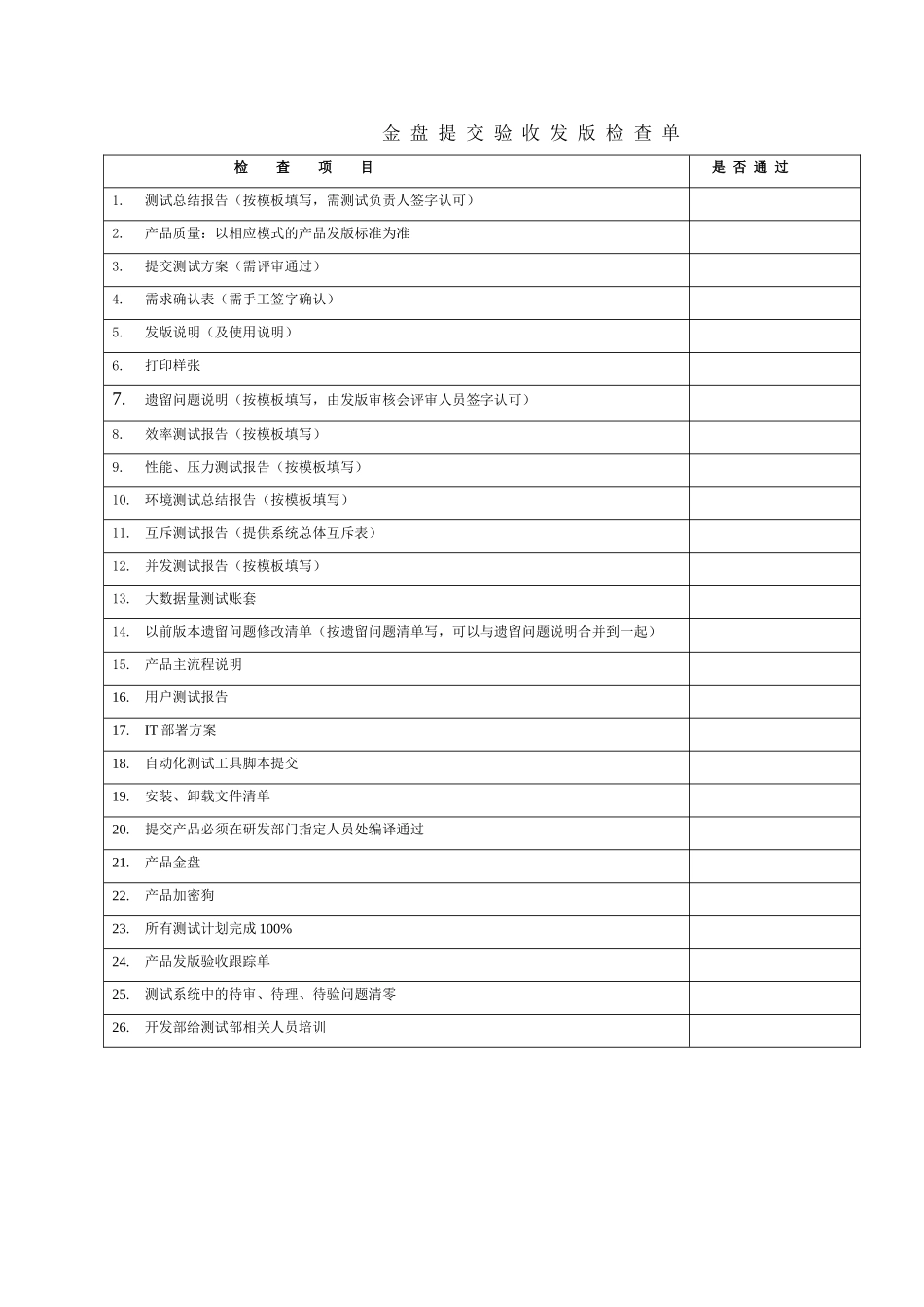 产品提交验收发版检查单_第1页