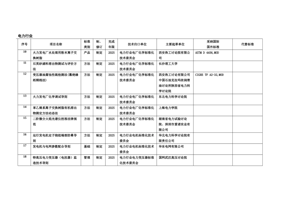 产品方面行业标准项目计划表_第2页