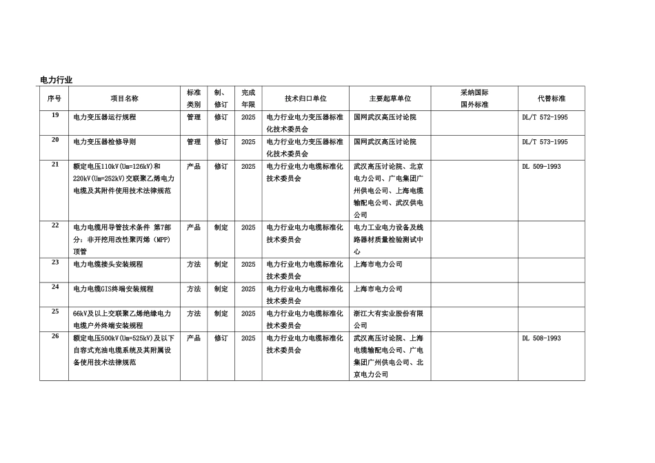 产品方面行业标准项目计划表_第3页
