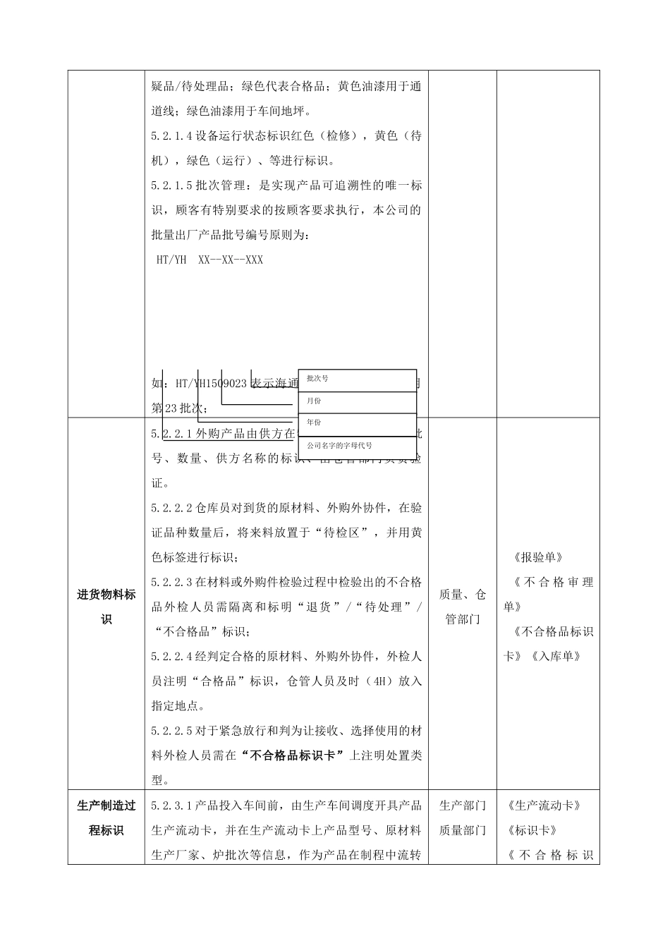 产品标识和可追溯性控制程序_第2页