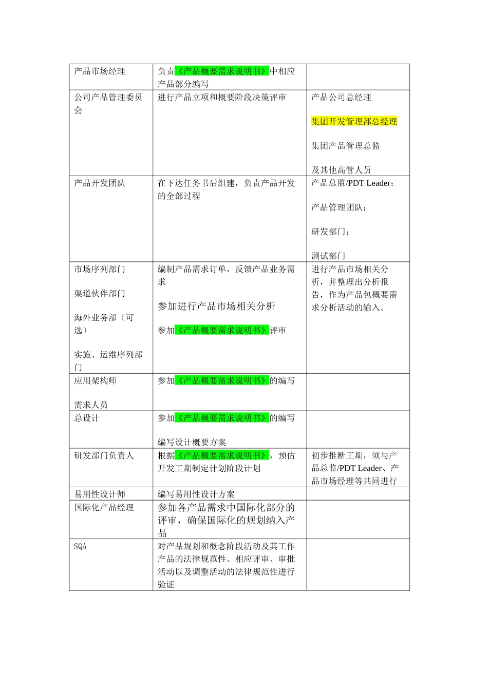 产品概念阶段过程_第2页