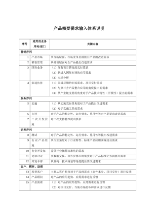 产品概要需求输入体系说明