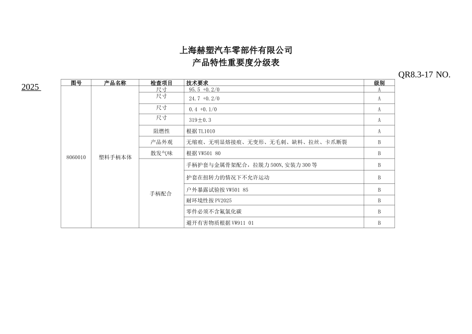 产品特性重要度分级表_第1页