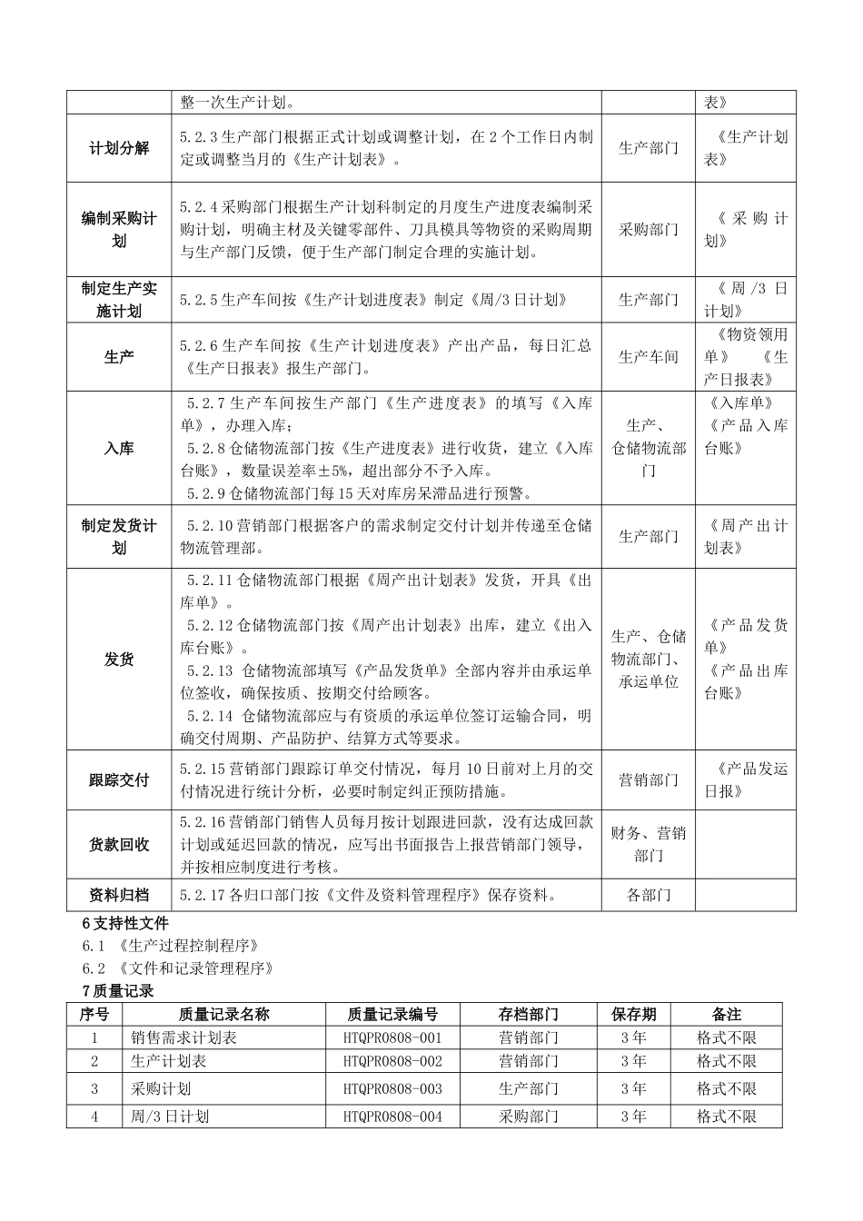 产品生产交付控制程序_第2页