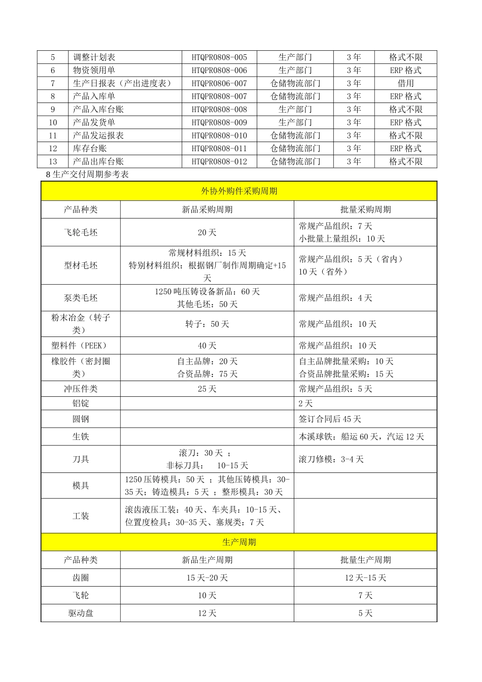 产品生产交付控制程序_第3页