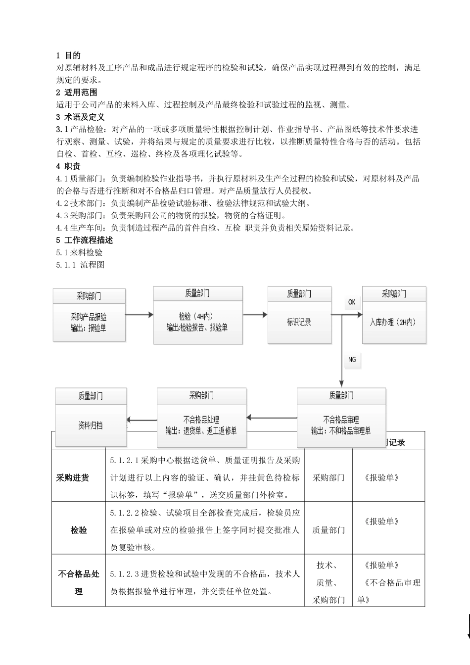 产品监视测量控制程序_第1页