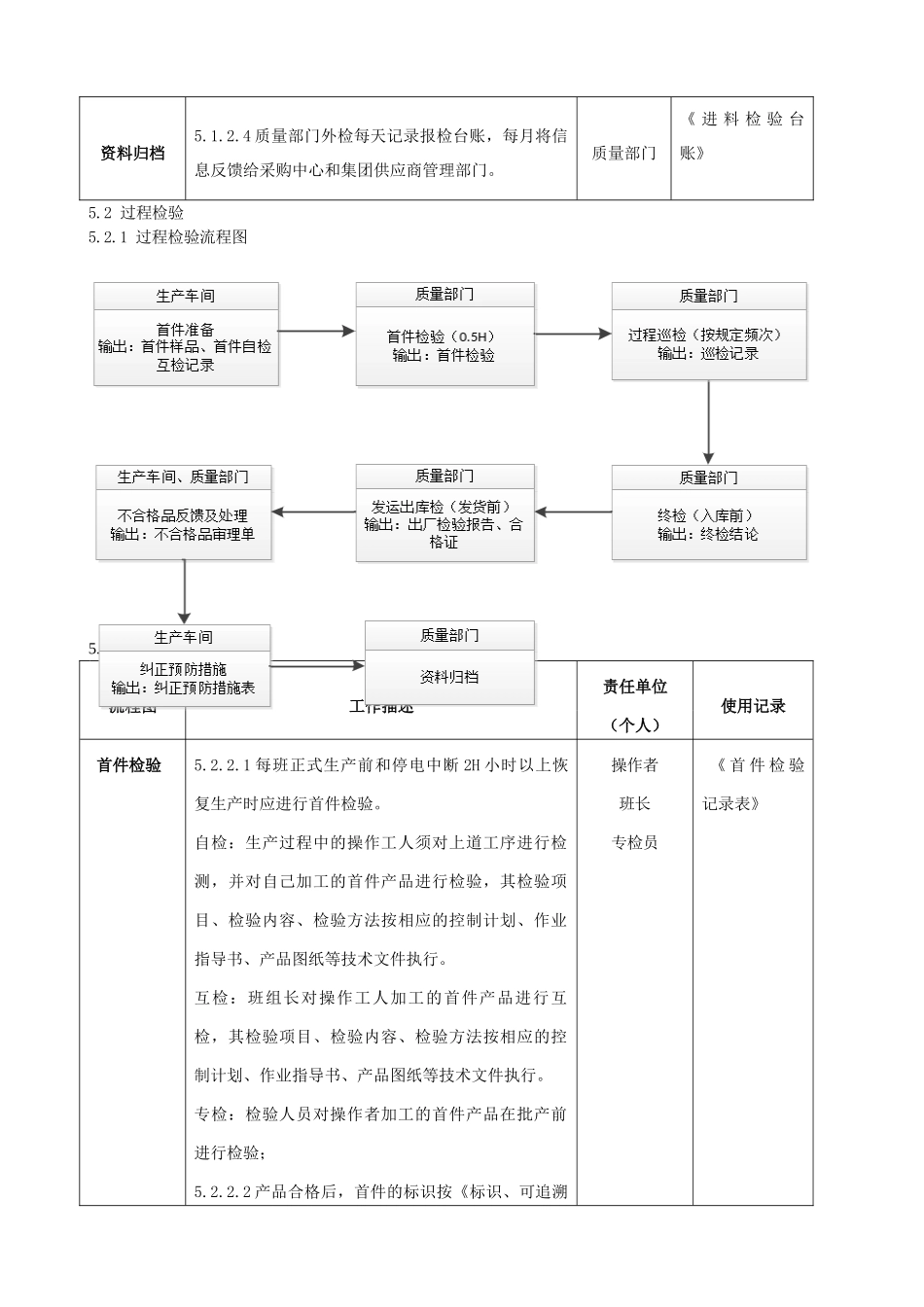 产品监视测量控制程序_第2页