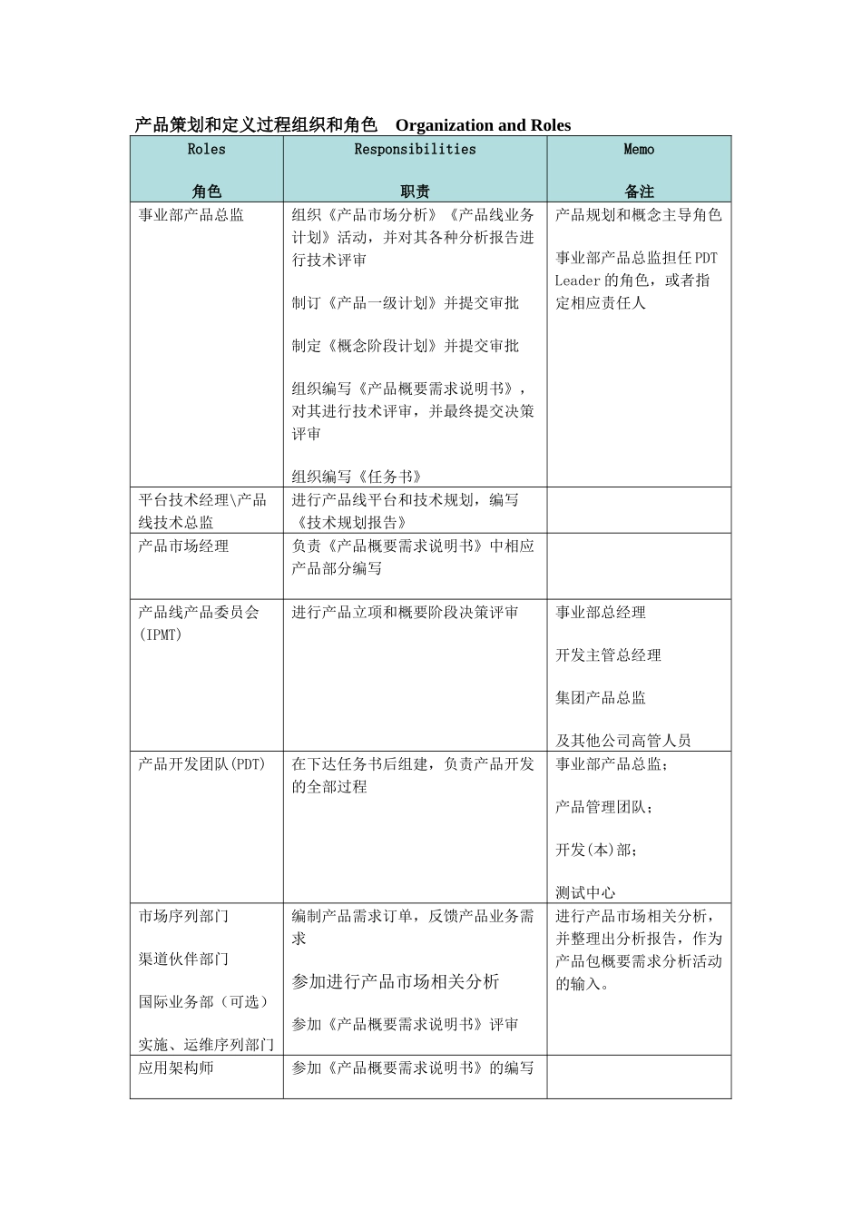 产品策划和定义过程组织和角色_第1页