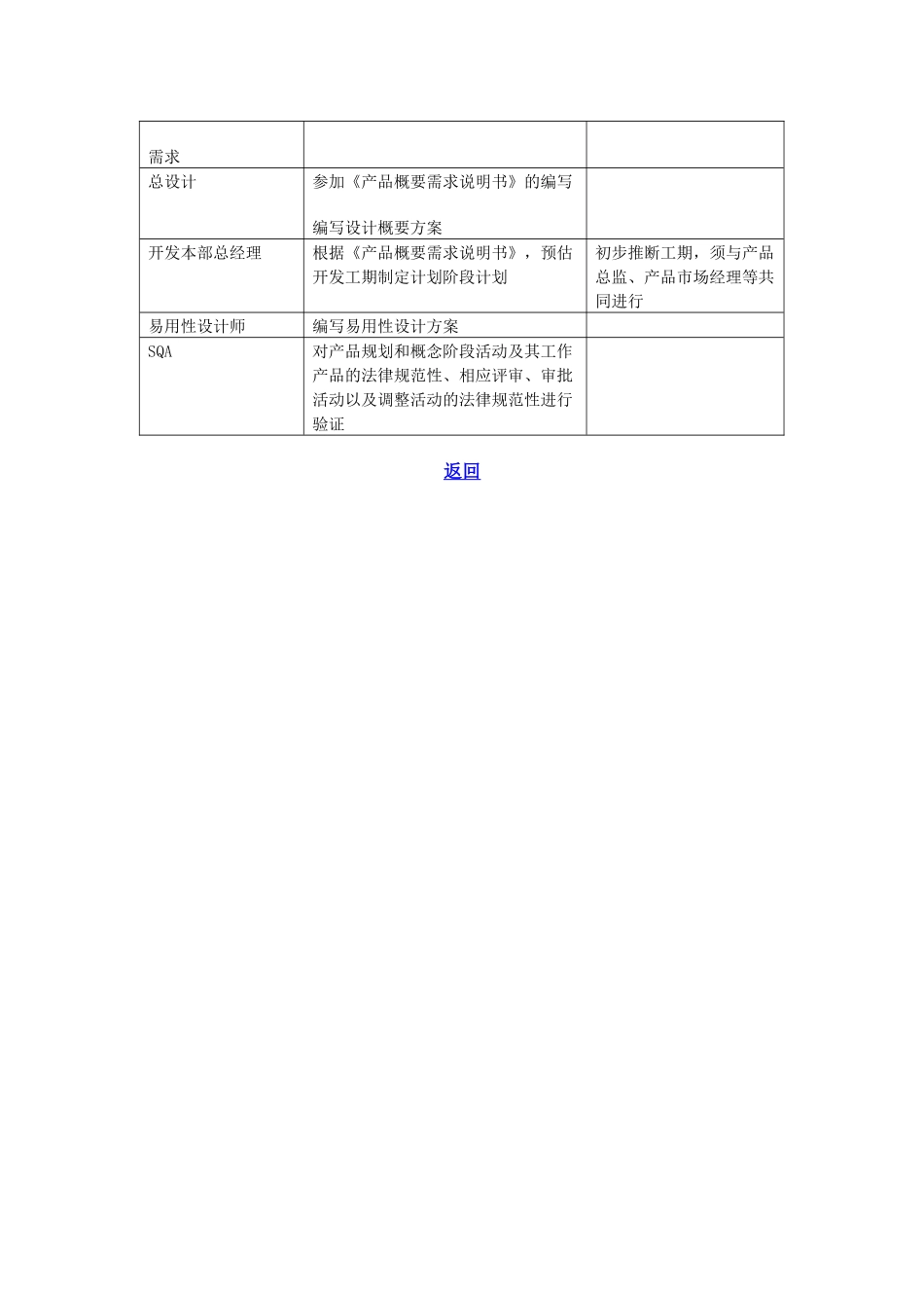 产品策划和定义过程组织和角色_第2页