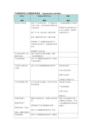 产品策划和定义过程组织和角色