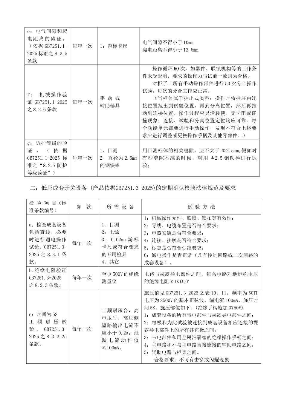 产品确认检验作业指导书_第2页