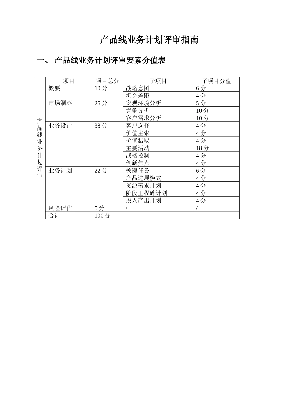产品线业务计划评审操作手册_第2页