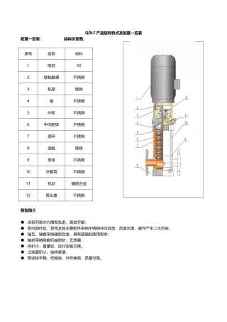 产品结构特点及配置一览表
