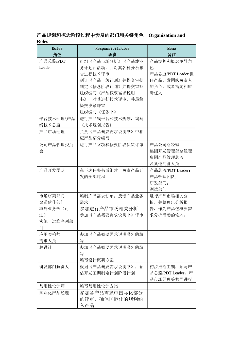 产品规划和概念阶段过程中涉及的部门和关键角色-Organization-and-Roles_第1页