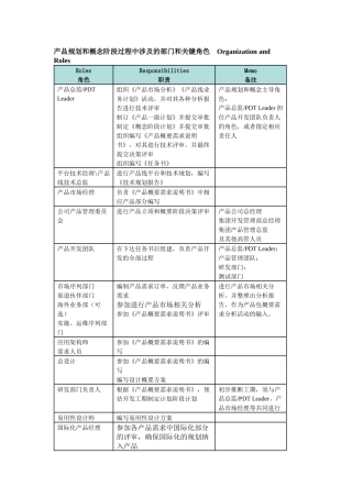 产品规划和概念阶段过程中涉及的部门和关键角色-Organization-and-Roles