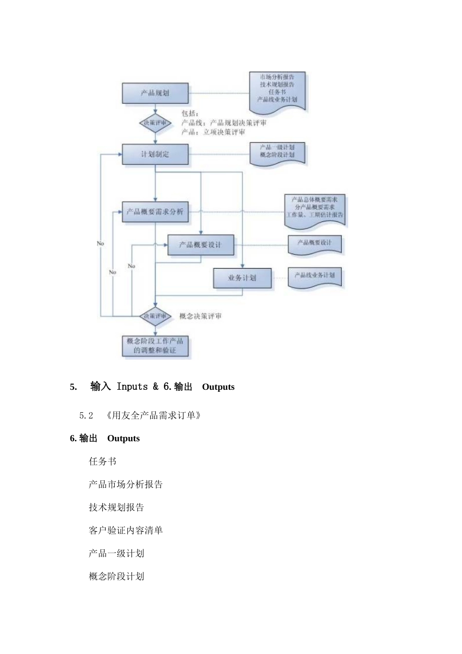 产品规划和概念阶段过程_第2页