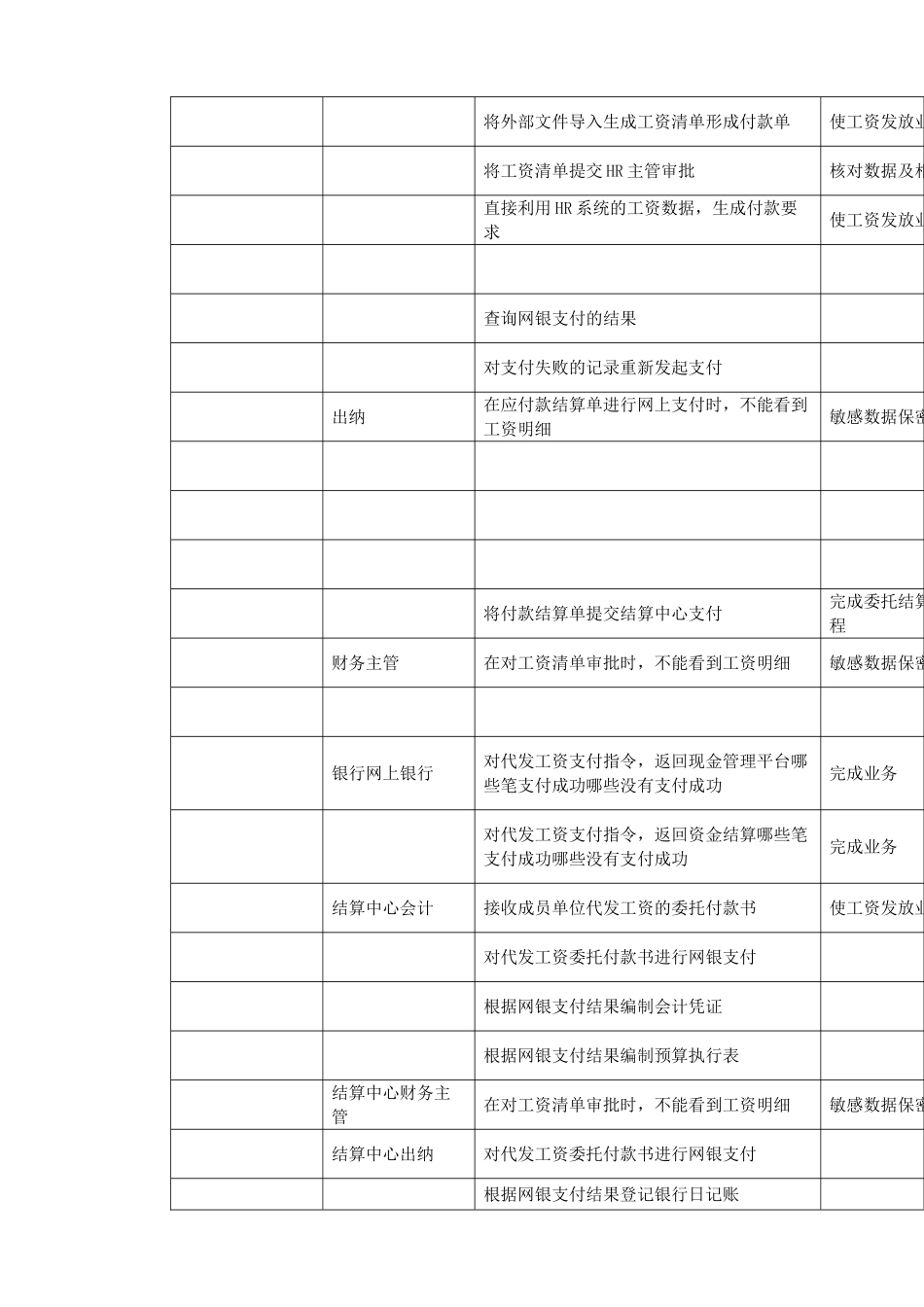 产品详细需求模板_第2页