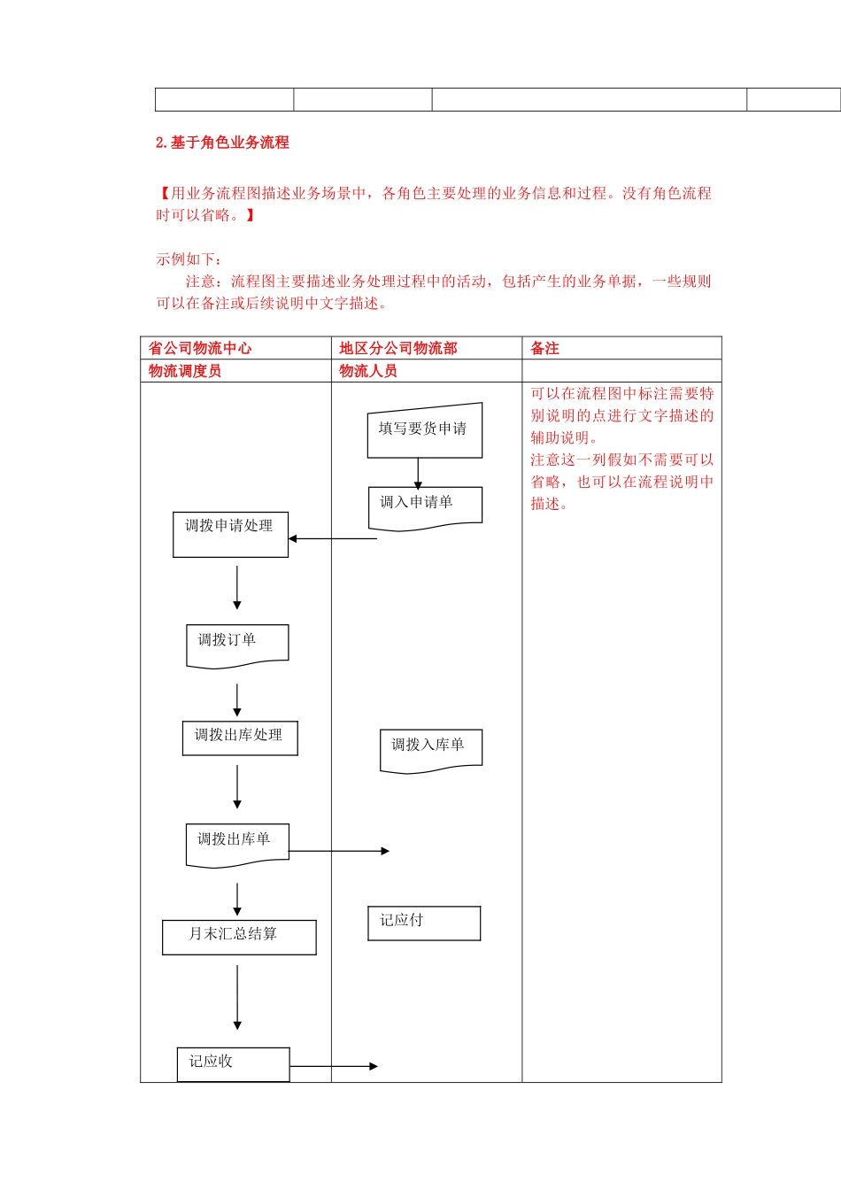 产品详细需求模板_第3页