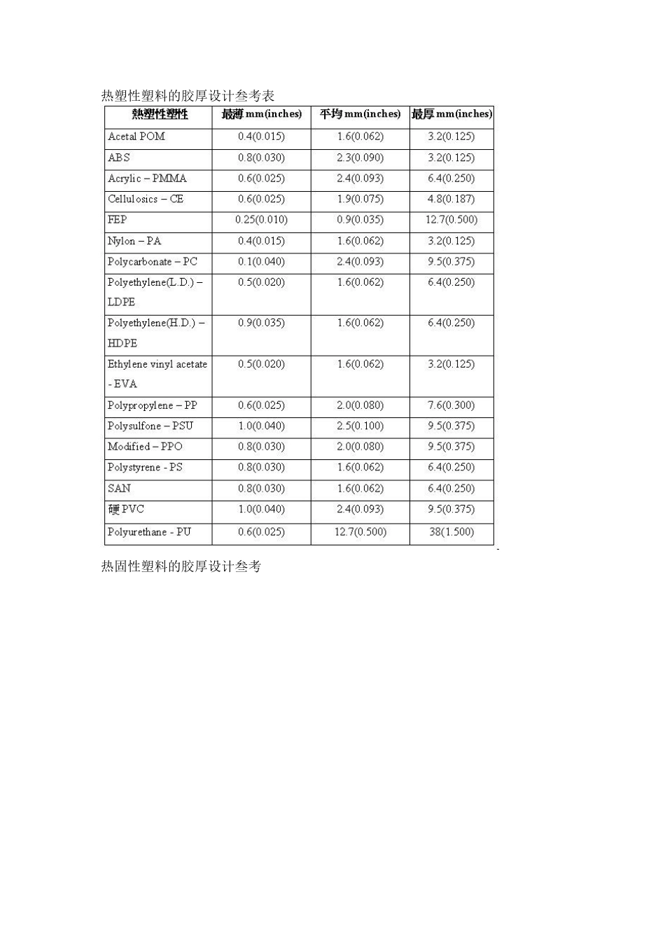 产品部件之设计准则_第2页
