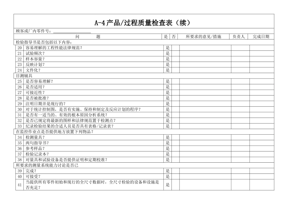 产品过程质量检查表_第2页