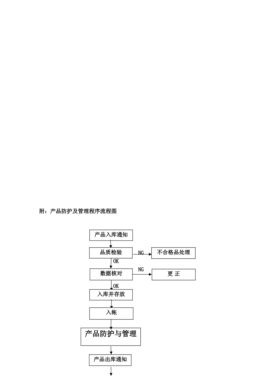 产品防护及管理程序_第3页