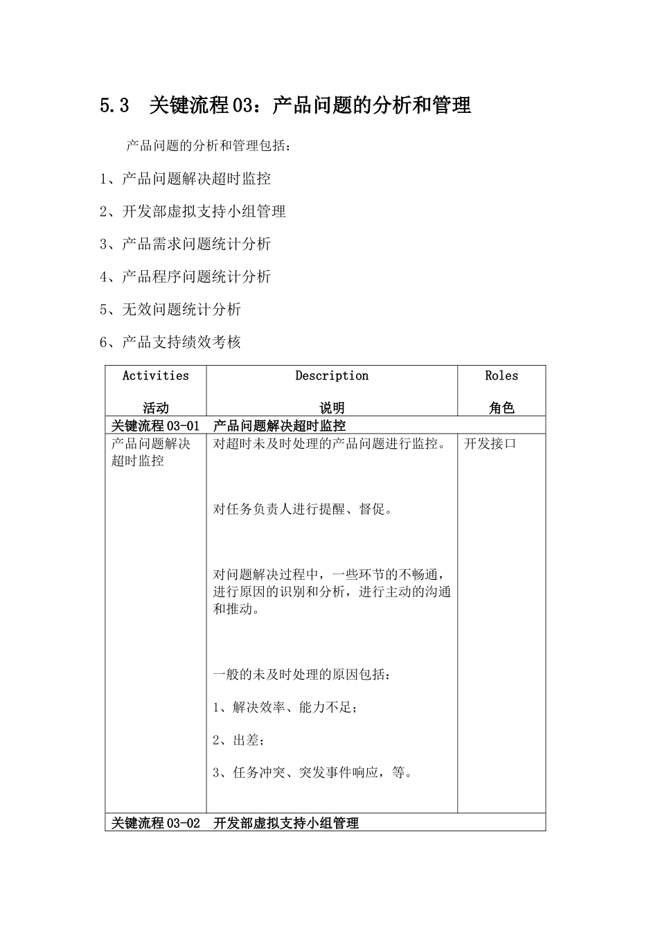 产品问题分析与管理_第1页