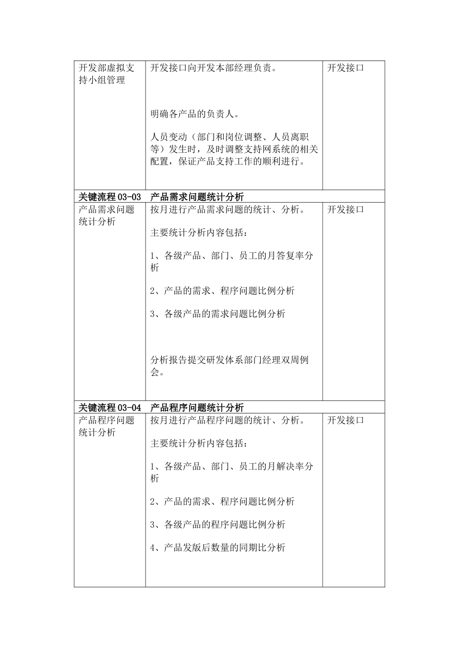 产品问题分析与管理_第2页
