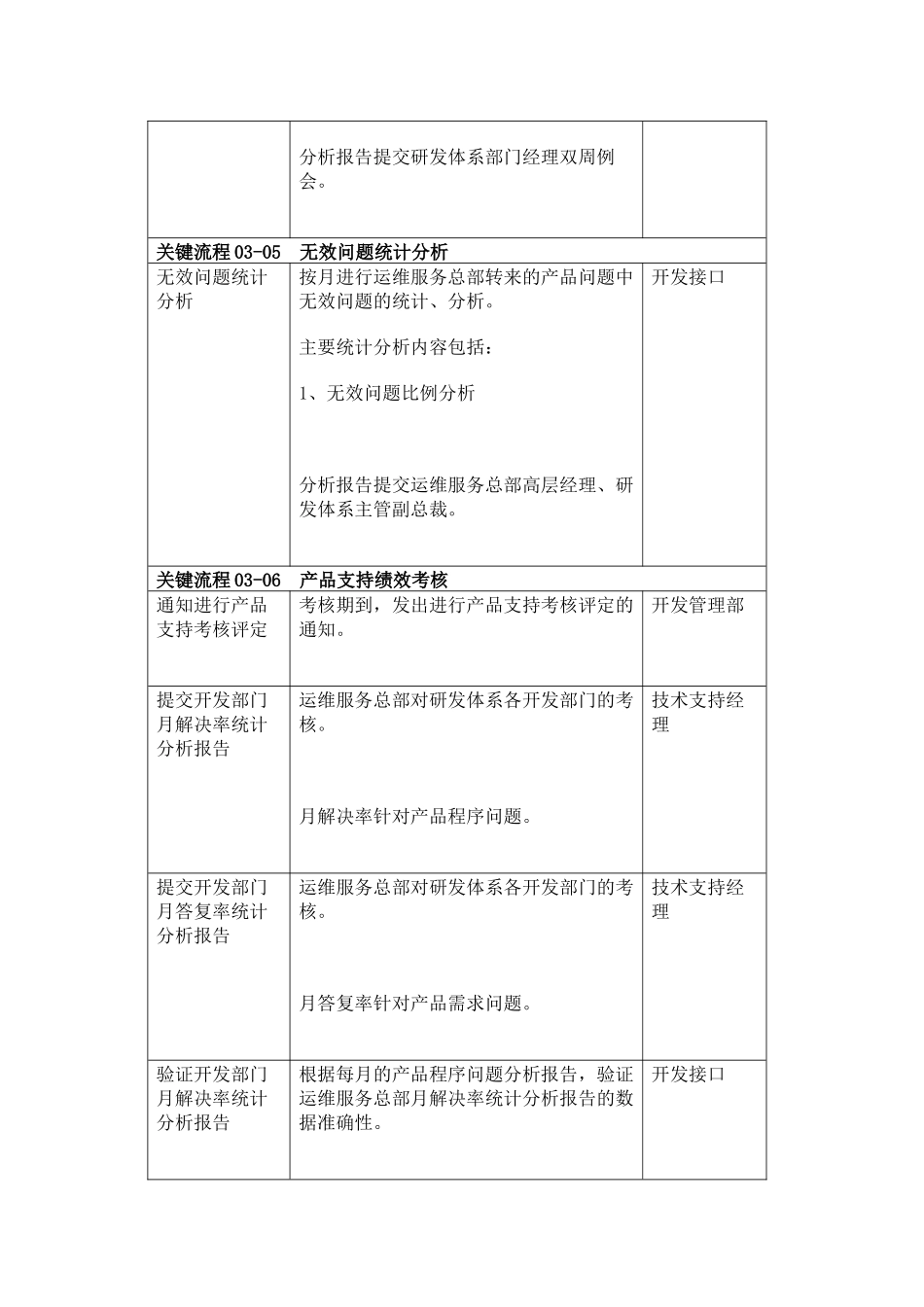 产品问题分析与管理_第3页