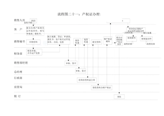 产权证办理流程