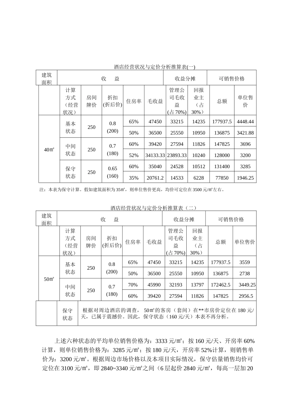 产权式酒店定位操作分析_第3页