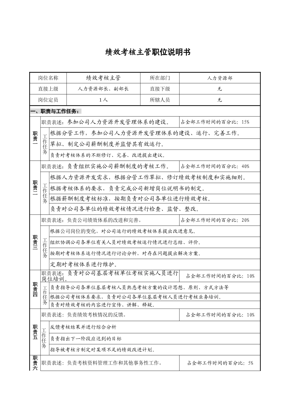 人事保卫部绩效考核主管岗位说明书_第2页