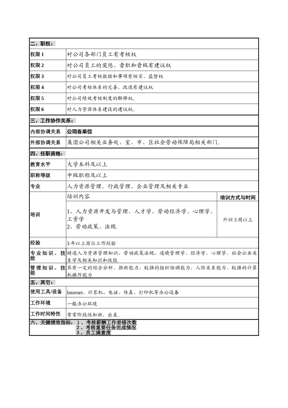人事保卫部绩效考核主管岗位说明书_第3页