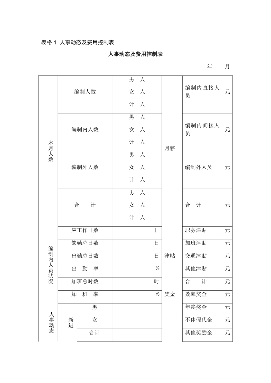 人事动态及费用控制表_第1页