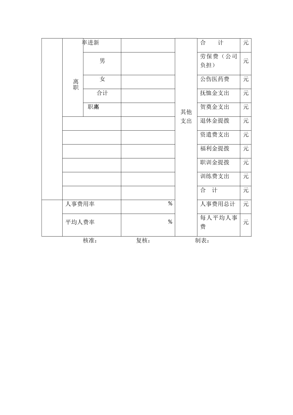 人事动态及费用控制表_第2页