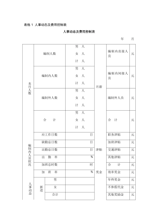人事动态及费用控制表