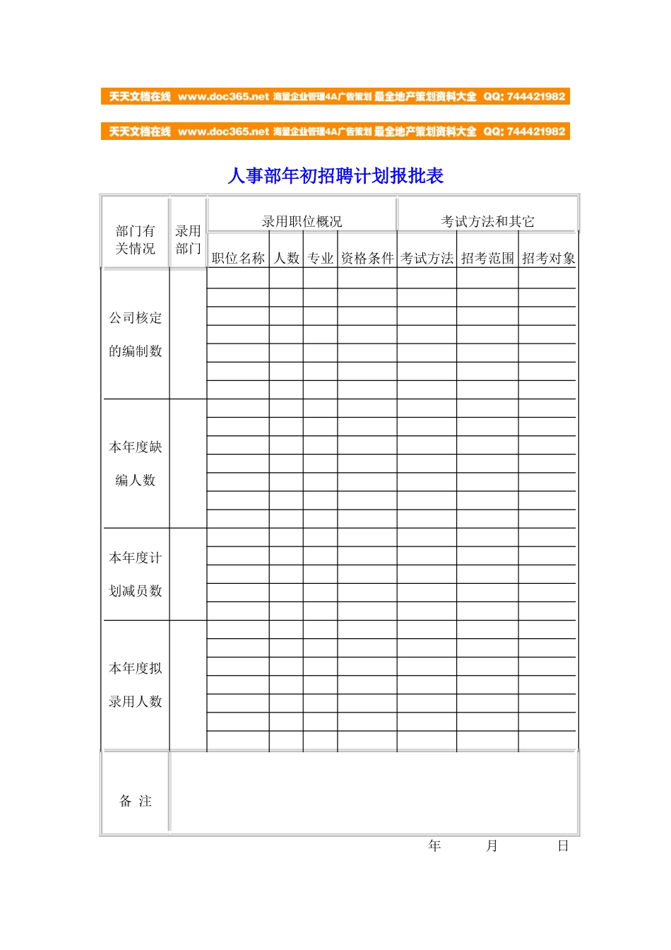 人事部年初招聘计划报批表_第1页
