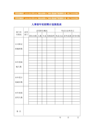 人事部年初招聘计划报批表