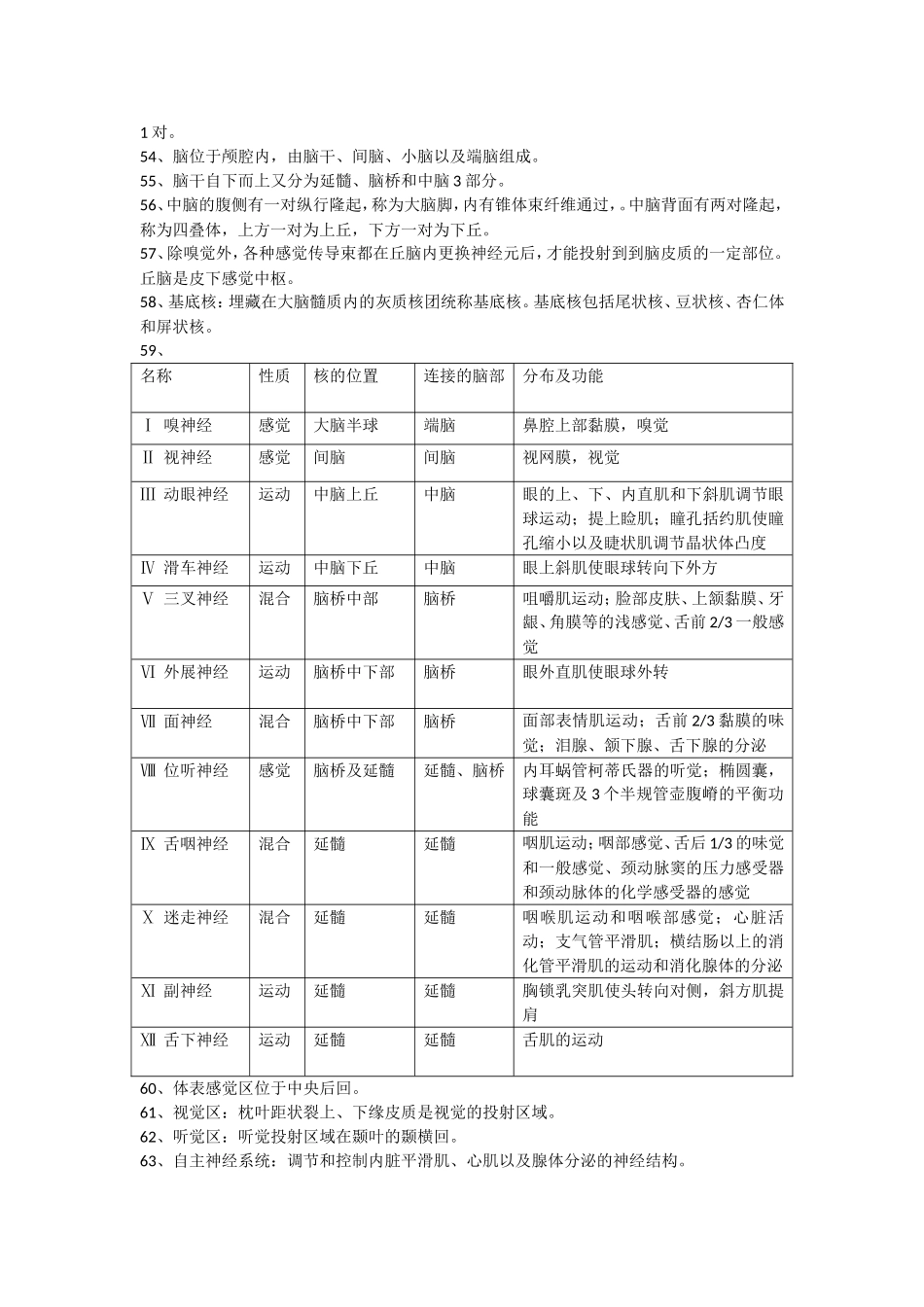 人体解剖生理学必备知识点_第3页