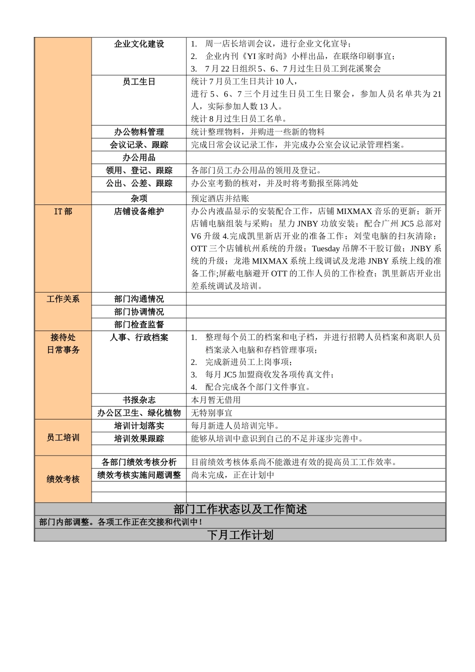 人力行政工作月报_第2页